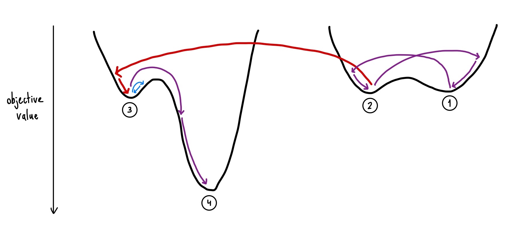 local-search-global-min